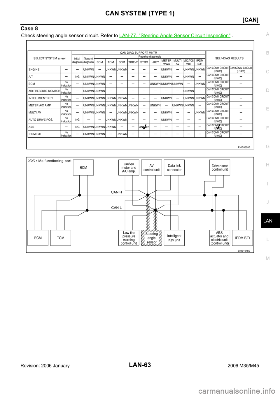 INFINITI M35 2006  Factory Service Manual CAN SYSTEM (TYPE 1)
LAN-63
[CAN]
C
D
E
F
G
H
I
J
L
MA
B
LAN
Revision: 2006 January2006 M35/M45
Case 8
Check steering angle sensor circuit. Refer to LAN-77, "Steering Angle Sensor Circuit Inspectio