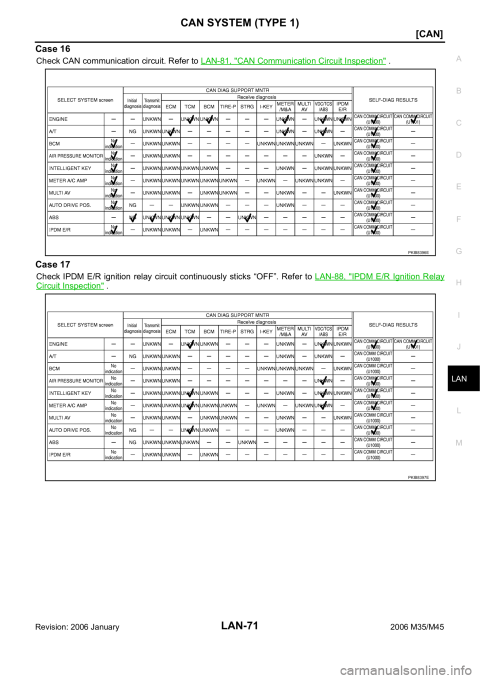 INFINITI M35 2006  Factory Service Manual CAN SYSTEM (TYPE 1)
LAN-71
[CAN]
C
D
E
F
G
H
I
J
L
MA
B
LAN
Revision: 2006 January2006 M35/M45
Case 16
Check CAN communication circuit. Refer to LAN-81, "CAN Communication Circuit Inspection" 