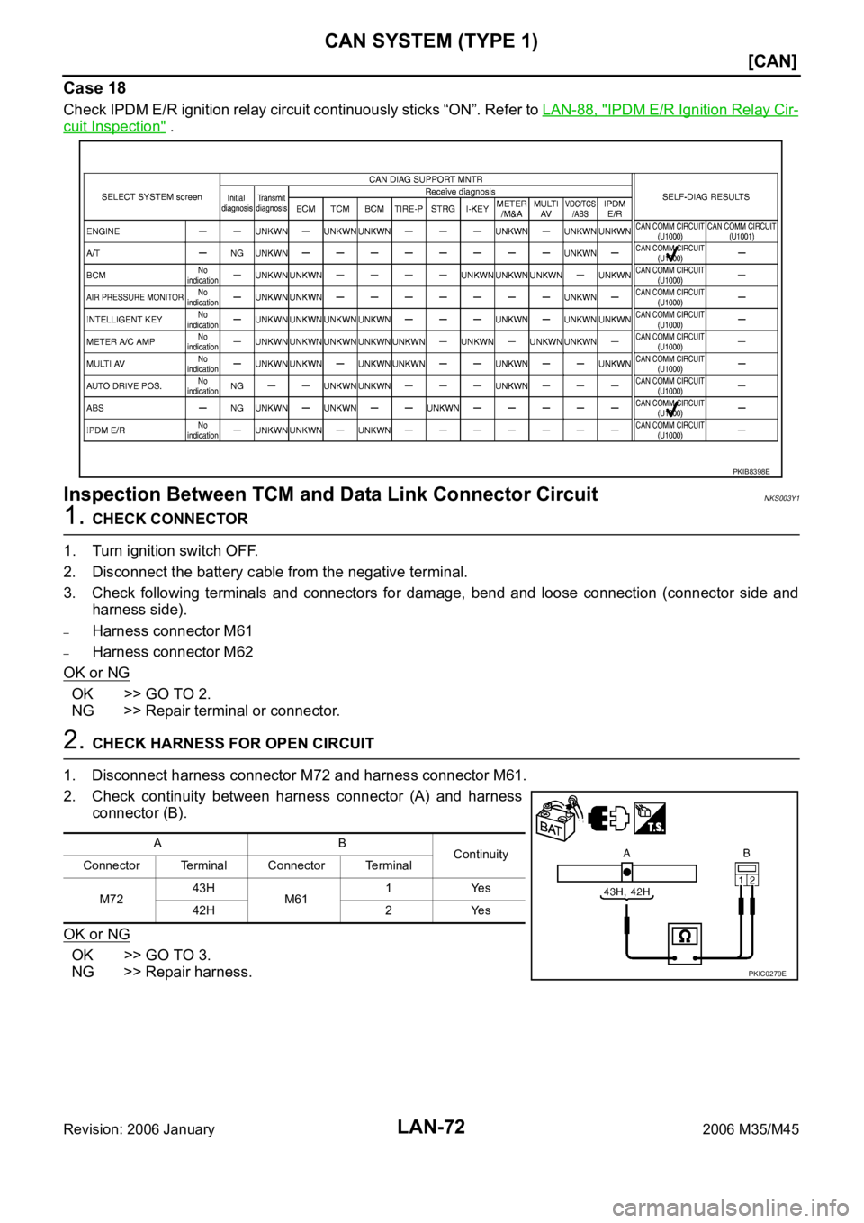 INFINITI M35 2006  Factory Service Manual LAN-72
[CAN]
CAN SYSTEM (TYPE 1)
Revision: 2006 January2006 M35/M45
Case 18
Check IPDM E/R ignition relay circuit continuously sticks “ON”. Refer to LAN-88, "IPDM E/R Ignition Relay Cir-
cuit 