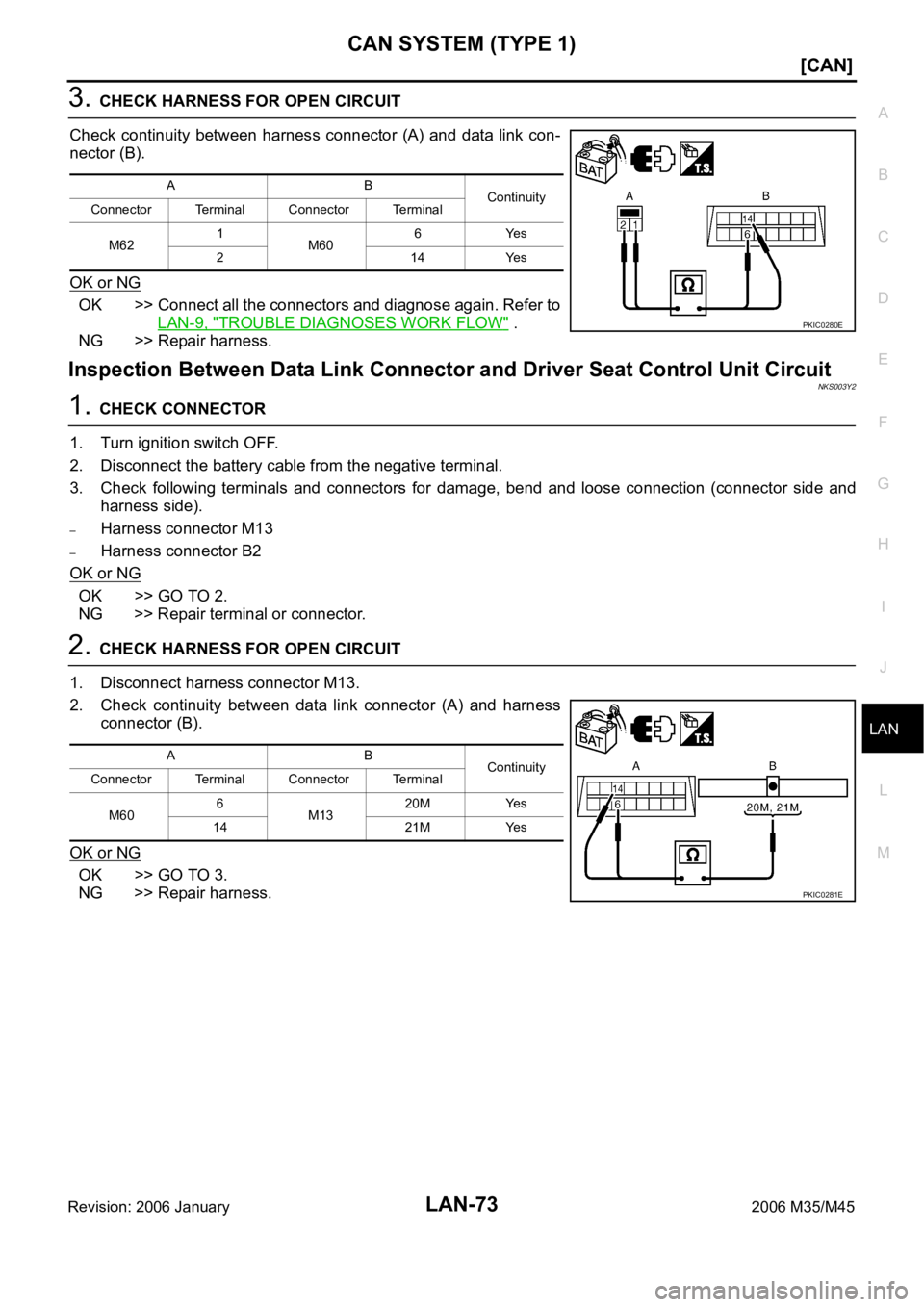 INFINITI M35 2006  Factory Service Manual CAN SYSTEM (TYPE 1)
LAN-73
[CAN]
C
D
E
F
G
H
I
J
L
MA
B
LAN
Revision: 2006 January2006 M35/M45
3. CHECK HARNESS FOR OPEN CIRCUIT
Check  continuity  between  harness  connector (A)  and  data  link con