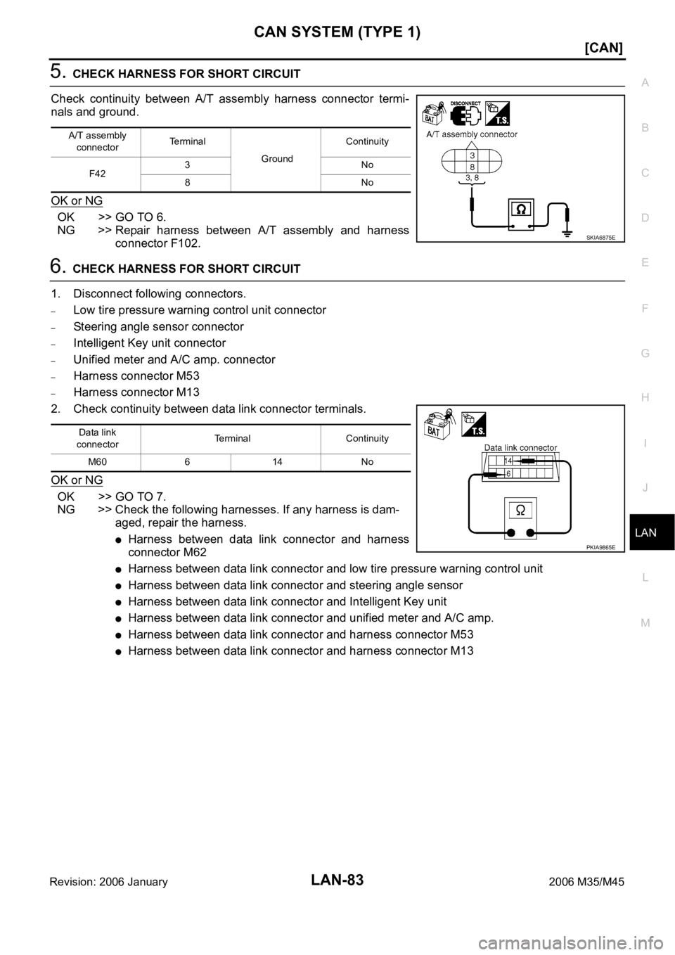 INFINITI M35 2006  Factory Service Manual CAN SYSTEM (TYPE 1)
LAN-83
[CAN]
C
D
E
F
G
H
I
J
L
MA
B
LAN
Revision: 2006 January2006 M35/M45
5. CHECK HARNESS FOR SHORT CIRCUIT
Check  continuity  between  A/T  assembly  harness  connector  termi-
