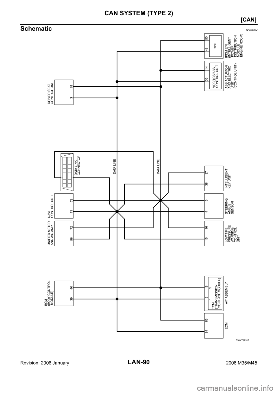 INFINITI M35 2006  Factory Service Manual LAN-90
[CAN]
CAN SYSTEM (TYPE 2)
Revision: 2006 January2006 M35/M45
SchematicNKS003YJ
TKWT3251E 