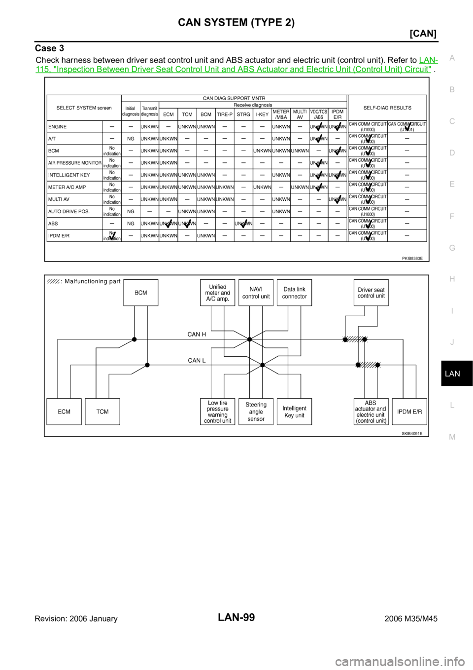 INFINITI M35 2006  Factory Service Manual CAN SYSTEM (TYPE 2)
LAN-99
[CAN]
C
D
E
F
G
H
I
J
L
MA
B
LAN
Revision: 2006 January2006 M35/M45
Case 3
Check harness between driver seat control unit and ABS actuator and electric unit (control unit). 