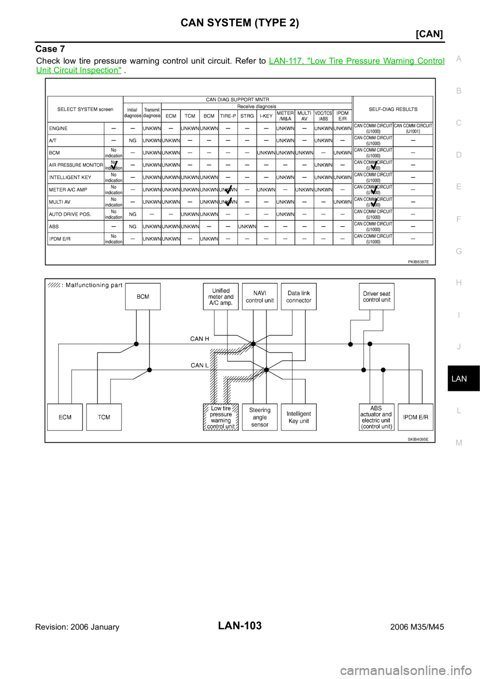 INFINITI M35 2006  Factory Service Manual CAN SYSTEM (TYPE 2)
LAN-103
[CAN]
C
D
E
F
G
H
I
J
L
MA
B
LAN
Revision: 2006 January2006 M35/M45
Case 7
Check  low  tire  pressure  warning  control  unit  circuit.  Refer  to LAN-117,  "Low  Tire 