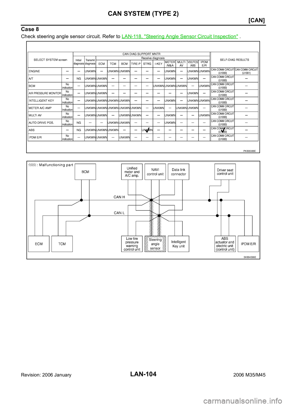 INFINITI M35 2006  Factory Service Manual LAN-104
[CAN]
CAN SYSTEM (TYPE 2)
Revision: 2006 January2006 M35/M45
Case 8
Check steering angle sensor circuit. Refer to LAN-118, "Steering Angle Sensor Circuit Inspection" .
PKIB8388E
SKIB40