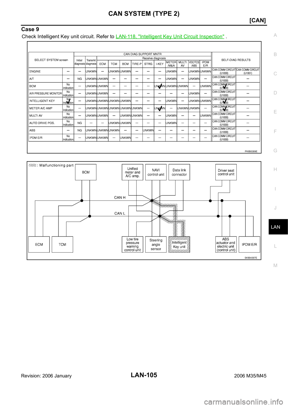 INFINITI M35 2006  Factory Service Manual CAN SYSTEM (TYPE 2)
LAN-105
[CAN]
C
D
E
F
G
H
I
J
L
MA
B
LAN
Revision: 2006 January2006 M35/M45
Case 9
Check Intelligent Key unit circuit. Refer to LAN-118, "Intelligent Key Unit Circuit Inspectio
