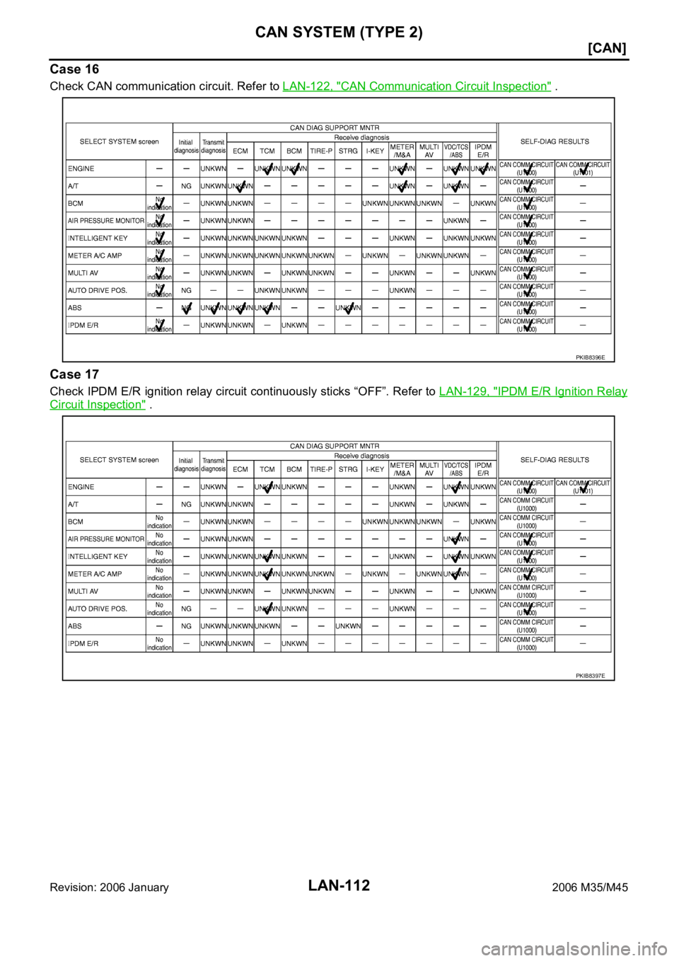 INFINITI M35 2006  Factory Service Manual LAN-112
[CAN]
CAN SYSTEM (TYPE 2)
Revision: 2006 January2006 M35/M45
Case 16
Check CAN communication circuit. Refer to LAN-122, "CAN Communication Circuit Inspection" .
Case 17
Check IPDM E/R 