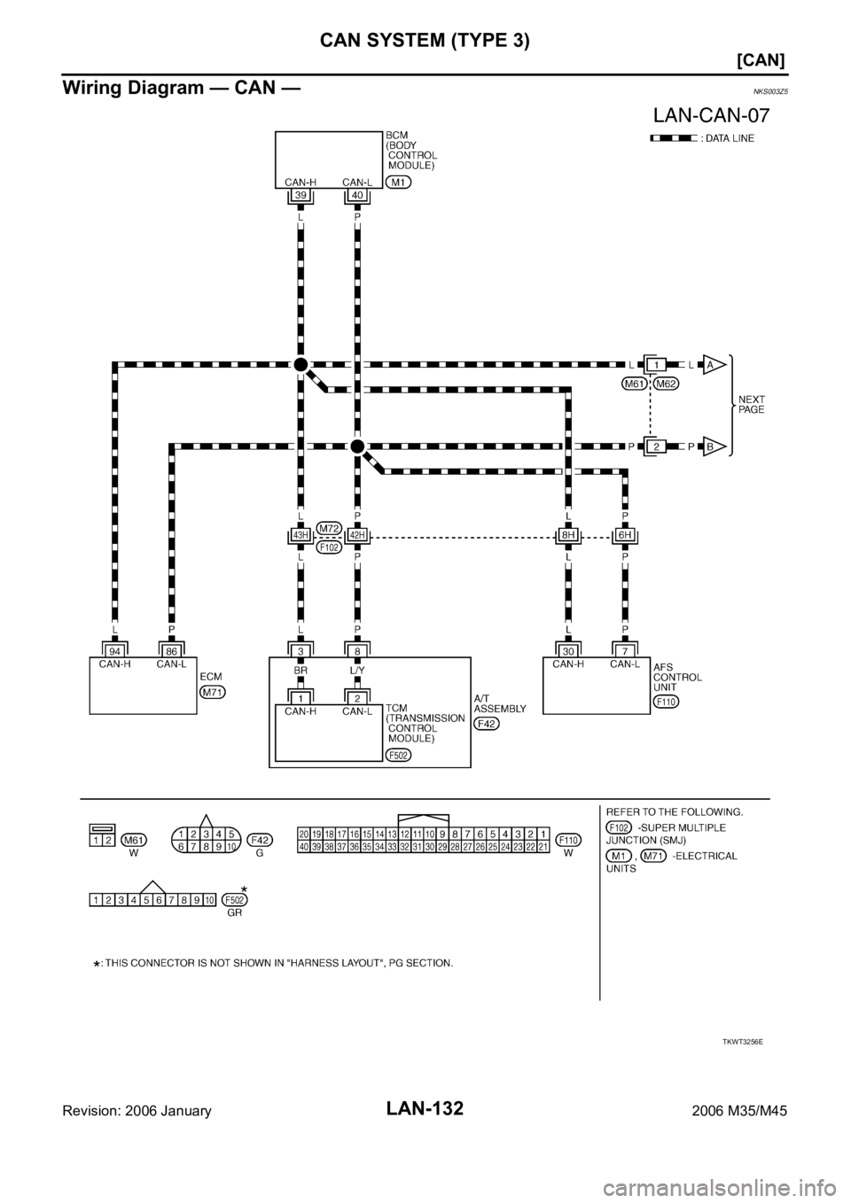 INFINITI M35 2006  Factory Service Manual LAN-132
[CAN]
CAN SYSTEM (TYPE 3)
Revision: 2006 January2006 M35/M45
Wiring Diagram — CAN —NKS003Z5
TKWT3256E 