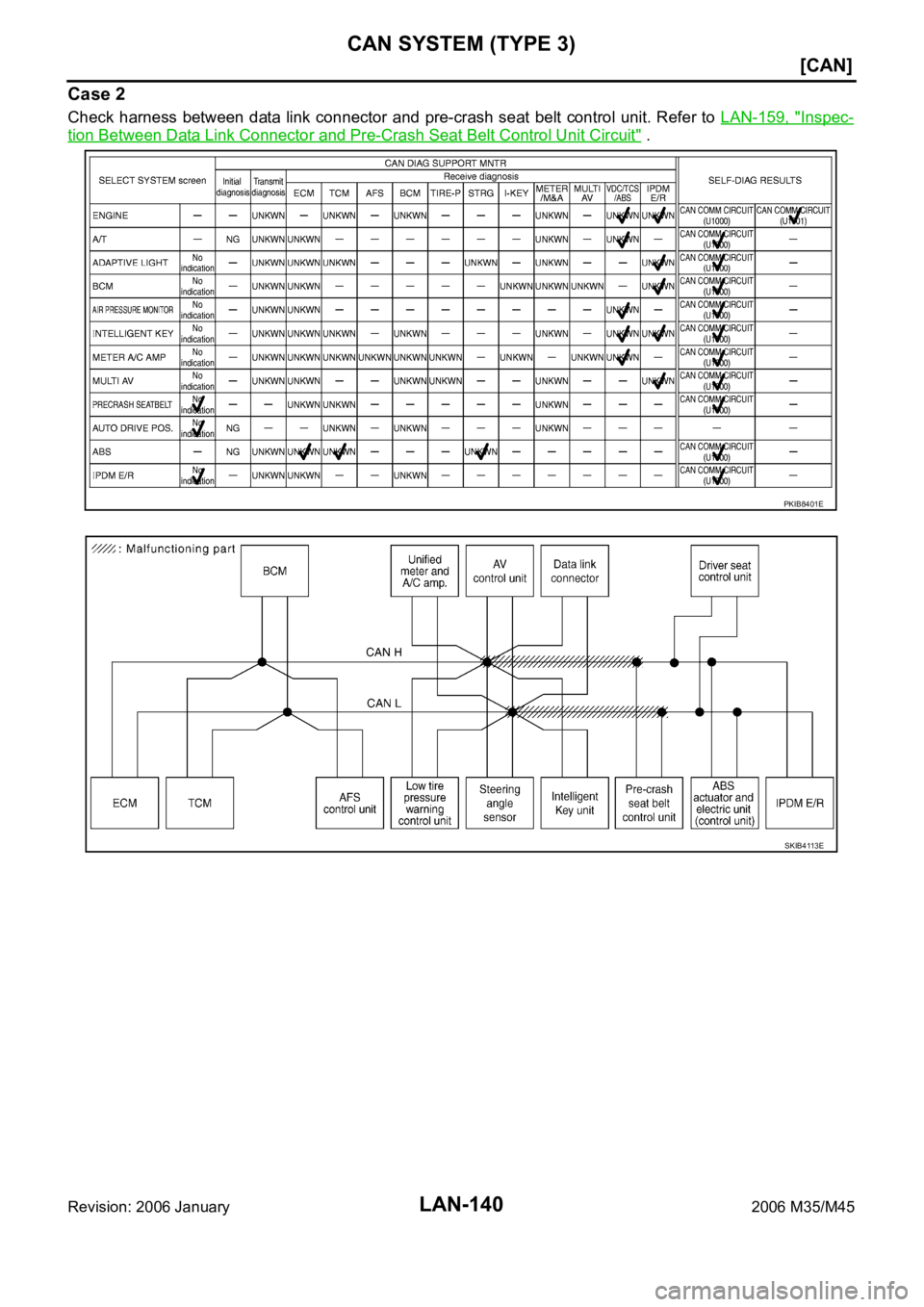 INFINITI M35 2006  Factory Service Manual LAN-140
[CAN]
CAN SYSTEM (TYPE 3)
Revision: 2006 January2006 M35/M45
Case 2
Check harness between data link connector and pre-crash seat belt  control unit. Refer to LAN-159,  "Inspec-
tion Betwee
