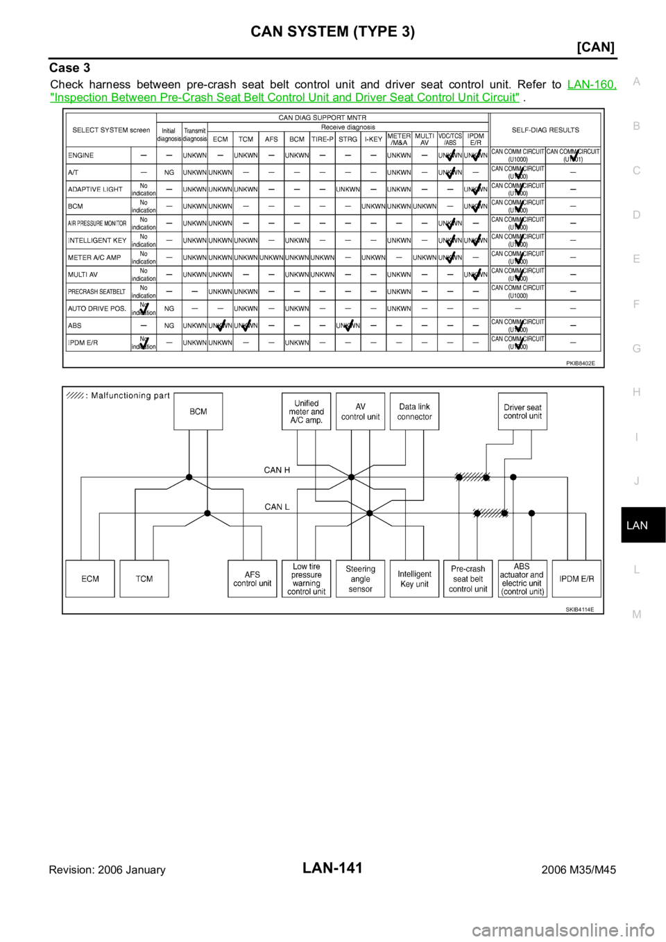 INFINITI M35 2006  Factory Service Manual CAN SYSTEM (TYPE 3)
LAN-141
[CAN]
C
D
E
F
G
H
I
J
L
MA
B
LAN
Revision: 2006 January2006 M35/M45
Case 3
Check  harness  between  pre-crash  seat  belt  control  unit  and  driver  seat  control  unit. 