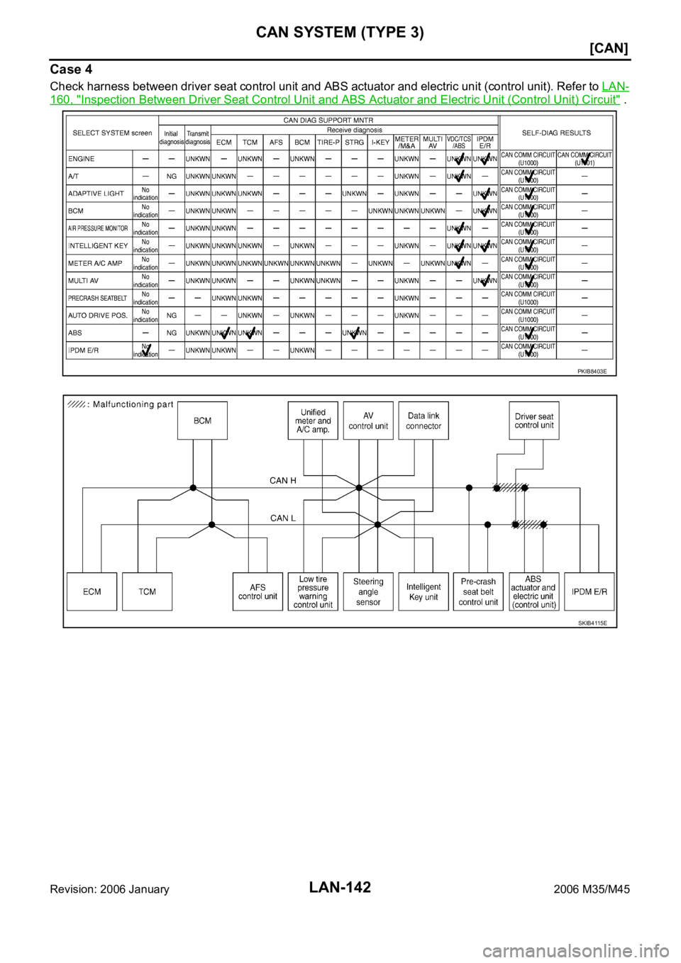 INFINITI M35 2006  Factory Service Manual LAN-142
[CAN]
CAN SYSTEM (TYPE 3)
Revision: 2006 January2006 M35/M45
Case 4
Check harness between driver seat control unit and ABS actuator and electric unit (control unit). Refer to LAN-
160, "In
