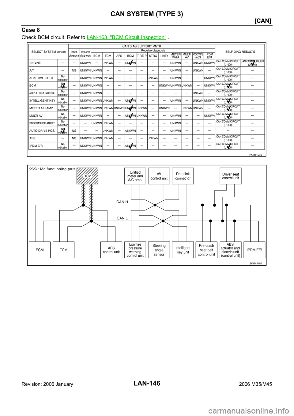 INFINITI M35 2006  Factory Service Manual LAN-146
[CAN]
CAN SYSTEM (TYPE 3)
Revision: 2006 January2006 M35/M45
Case 8
Check BCM circuit. Refer to LAN-163, "BCM Circuit Inspection" .
PKIB8407E
SKIB4119E 