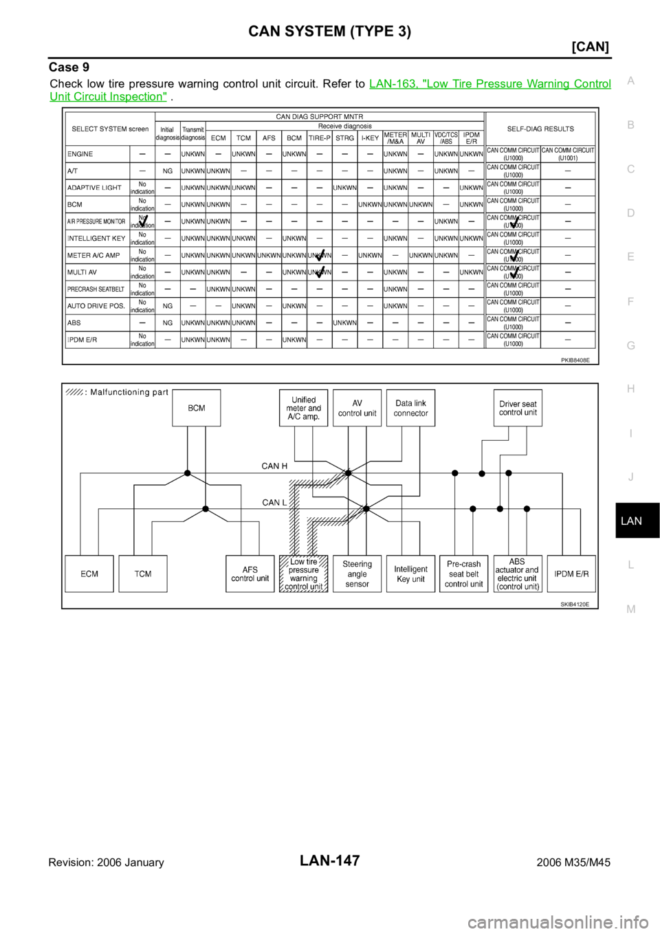 INFINITI M35 2006  Factory Service Manual CAN SYSTEM (TYPE 3)
LAN-147
[CAN]
C
D
E
F
G
H
I
J
L
MA
B
LAN
Revision: 2006 January2006 M35/M45
Case 9
Check  low  tire  pressure  warning  control  unit  circuit.  Refer  to LAN-163,  "Low  Tire 