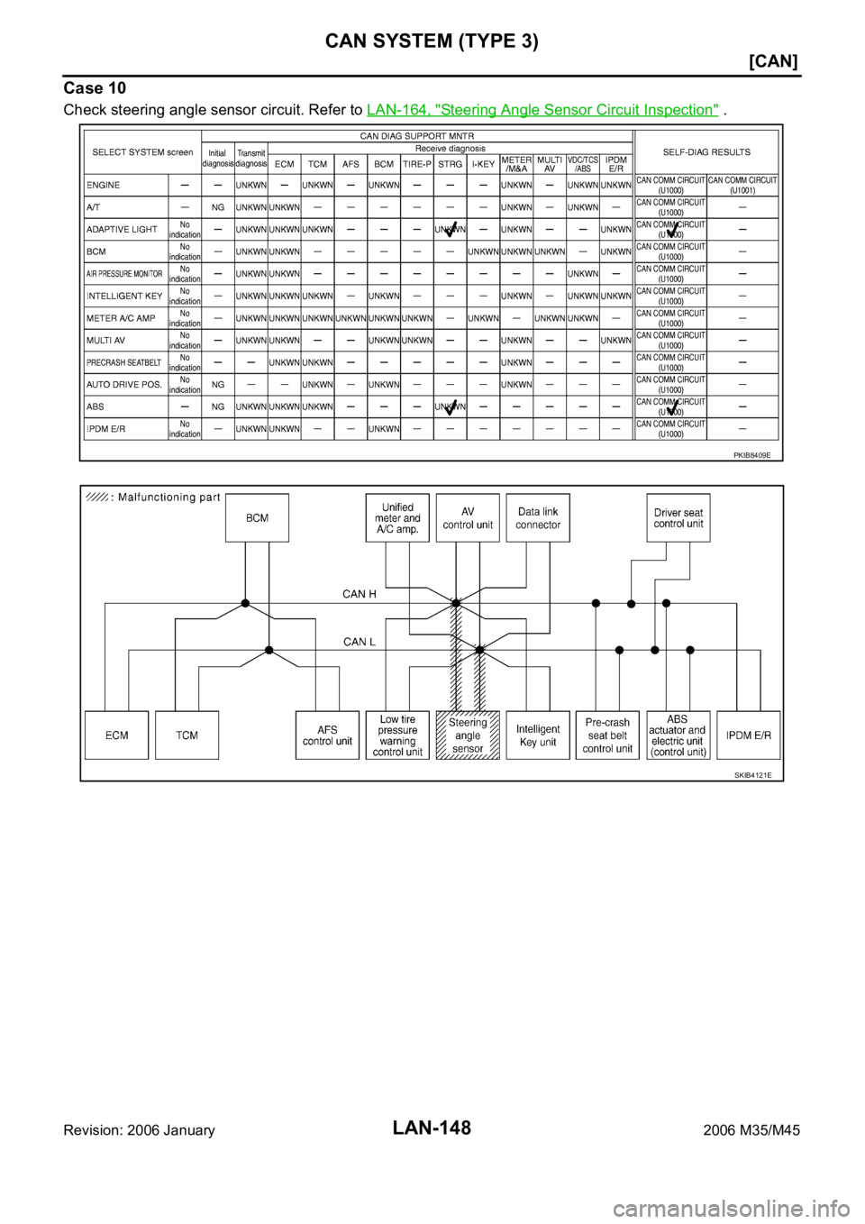 INFINITI M35 2006  Factory Service Manual LAN-148
[CAN]
CAN SYSTEM (TYPE 3)
Revision: 2006 January2006 M35/M45
Case 10
Check steering angle sensor circuit. Refer to LAN-164, "Steering Angle Sensor Circuit Inspection" .
PKIB8409E
SKIB4