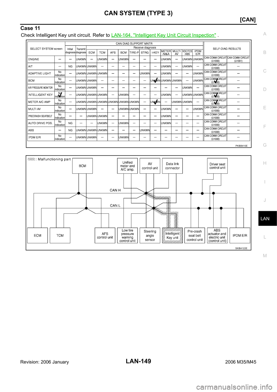 INFINITI M35 2006  Factory Service Manual CAN SYSTEM (TYPE 3)
LAN-149
[CAN]
C
D
E
F
G
H
I
J
L
MA
B
LAN
Revision: 2006 January2006 M35/M45
Case 11
Check Intelligent Key unit circuit. Refer to LAN-164, "Intelligent Key Unit Circuit Inspecti