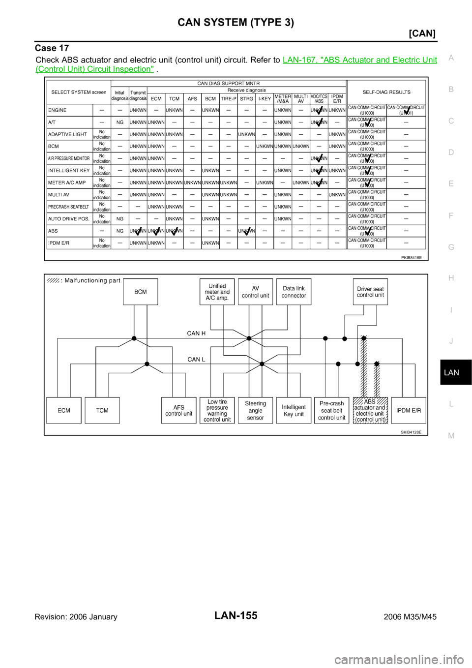 INFINITI M35 2006  Factory Service Manual CAN SYSTEM (TYPE 3)
LAN-155
[CAN]
C
D
E
F
G
H
I
J
L
MA
B
LAN
Revision: 2006 January2006 M35/M45
Case 17
Check ABS actuator and electric unit (control unit) circuit. Refer to LAN-167, "ABS Actuator