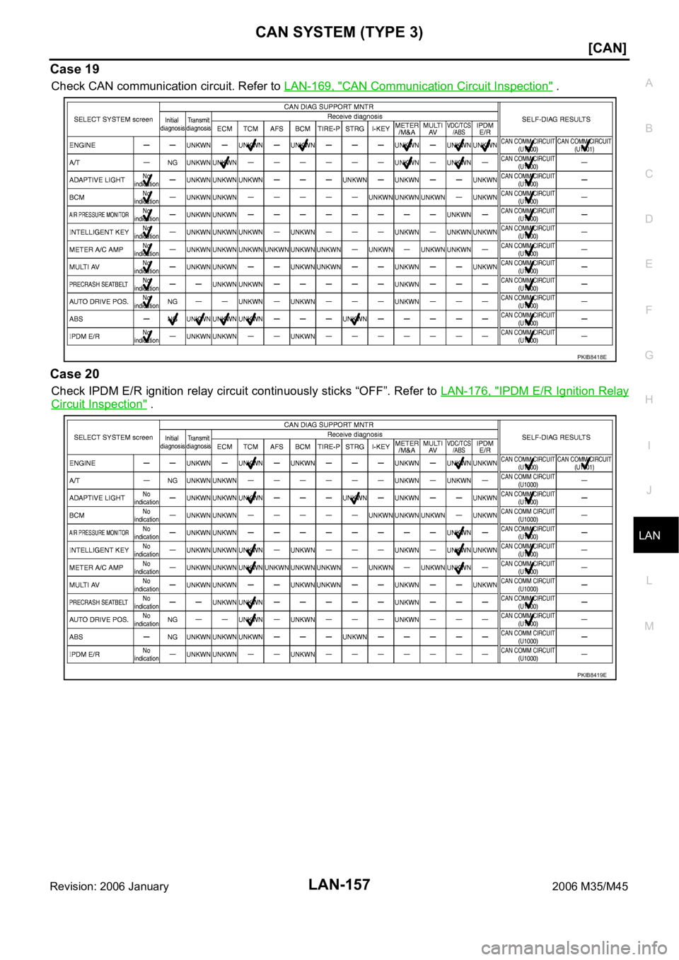 INFINITI M35 2006  Factory Service Manual CAN SYSTEM (TYPE 3)
LAN-157
[CAN]
C
D
E
F
G
H
I
J
L
MA
B
LAN
Revision: 2006 January2006 M35/M45
Case 19
Check CAN communication circuit. Refer to LAN-169, "CAN Communication Circuit Inspection"