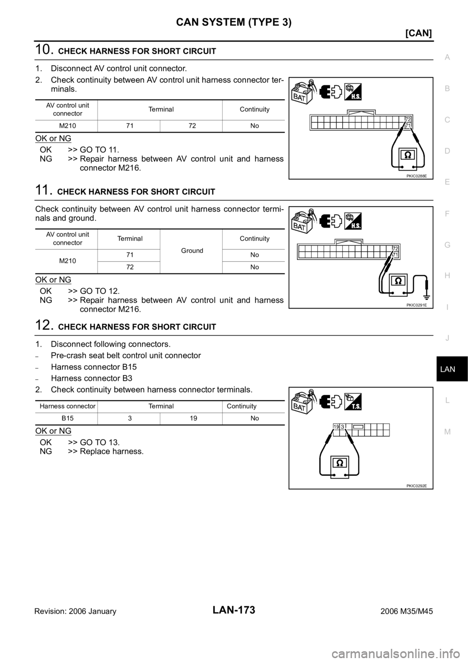 INFINITI M35 2006  Factory Service Manual CAN SYSTEM (TYPE 3)
LAN-173
[CAN]
C
D
E
F
G
H
I
J
L
MA
B
LAN
Revision: 2006 January2006 M35/M45
10. CHECK HARNESS FOR SHORT CIRCUIT
1. Disconnect AV control unit connector.
2. Check continuity between