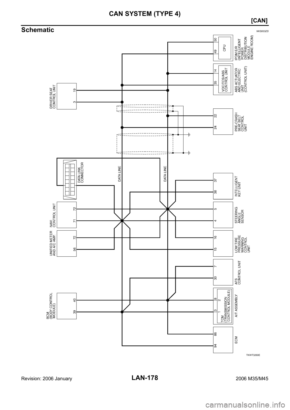 INFINITI M35 2006  Factory Service Manual LAN-178
[CAN]
CAN SYSTEM (TYPE 4)
Revision: 2006 January2006 M35/M45
SchematicNKS003ZS
TKWT3260E 