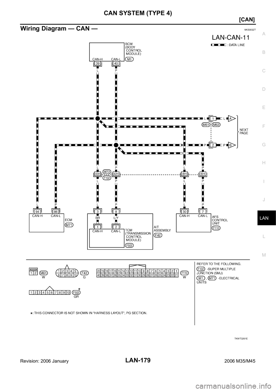 INFINITI M35 2006  Factory Service Manual CAN SYSTEM (TYPE 4)
LAN-179
[CAN]
C
D
E
F
G
H
I
J
L
MA
B
LAN
Revision: 2006 January2006 M35/M45
Wiring Diagram — CAN —NKS003ZT
TKWT3261E 