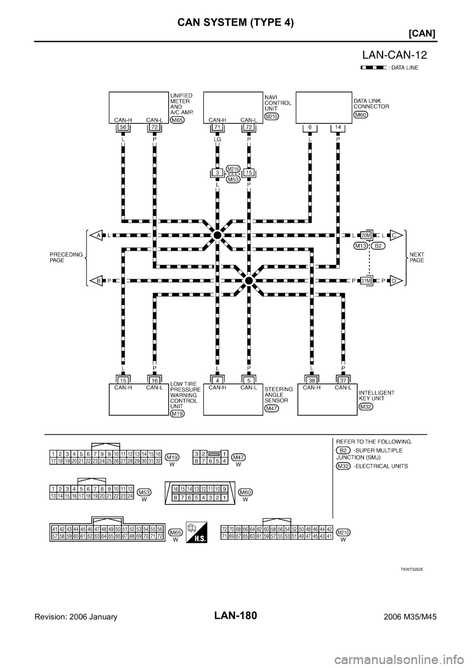 INFINITI M35 2006  Factory Service Manual LAN-180
[CAN]
CAN SYSTEM (TYPE 4)
Revision: 2006 January2006 M35/M45
TKWT3262E 