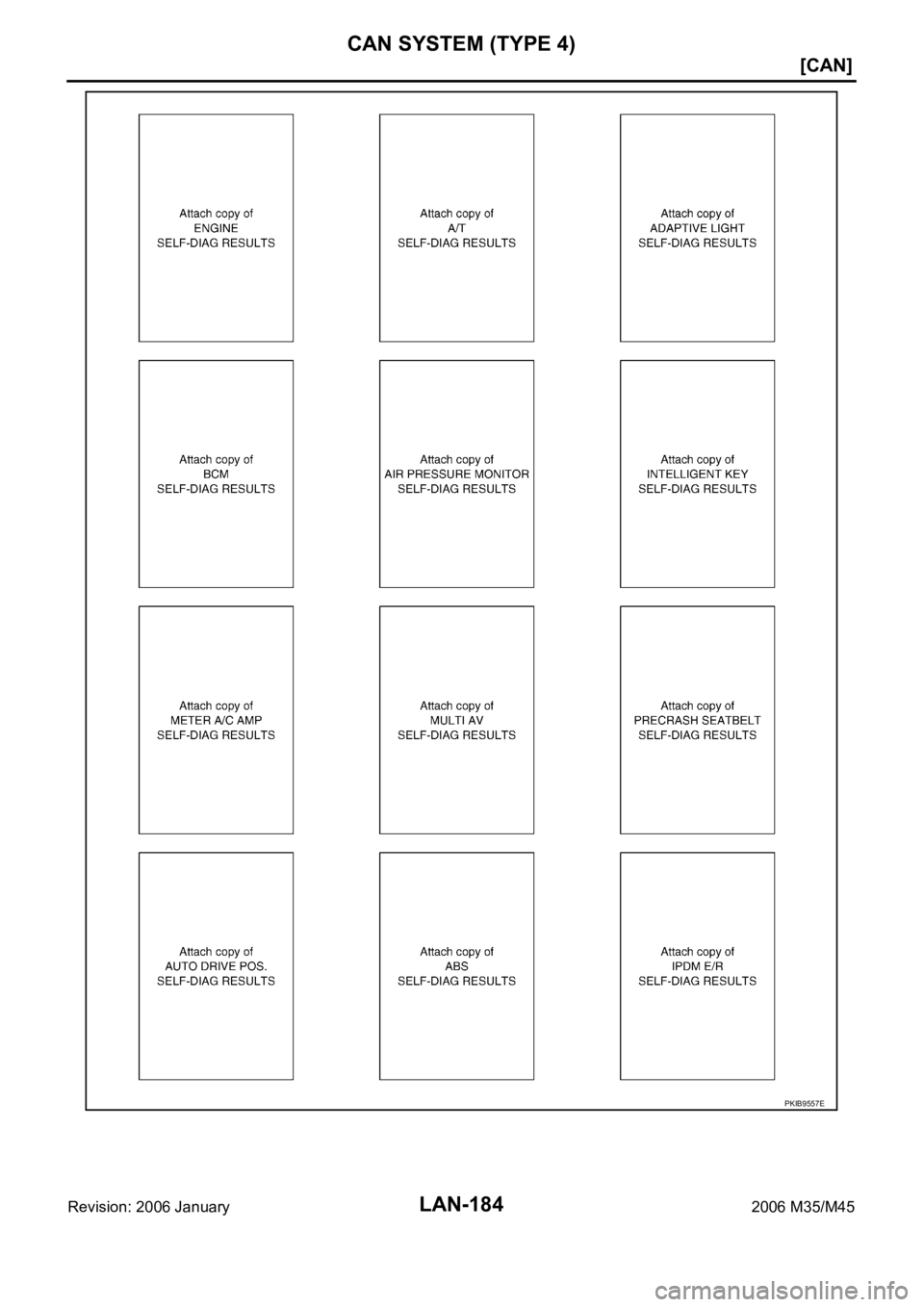 INFINITI M35 2006  Factory Service Manual LAN-184
[CAN]
CAN SYSTEM (TYPE 4)
Revision: 2006 January2006 M35/M45
PKIB9557E 