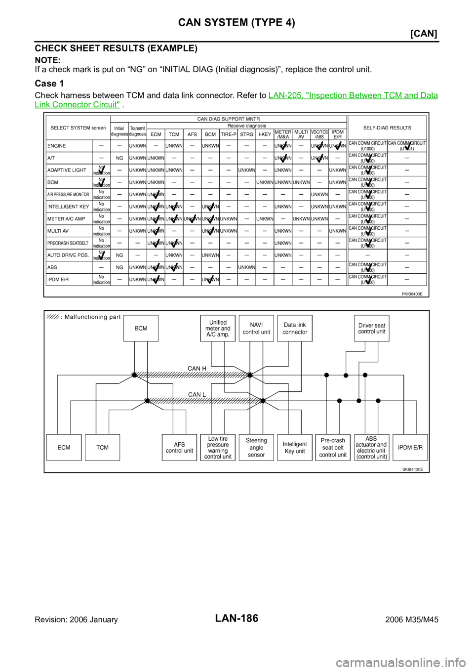 INFINITI M35 2006  Factory Service Manual LAN-186
[CAN]
CAN SYSTEM (TYPE 4)
Revision: 2006 January2006 M35/M45
CHECK SHEET RESULTS (EXAMPLE)
NOTE:
If a check mark is put on “NG” on “INITIAL DIAG (Initial diagnosis)”, replace the contr
