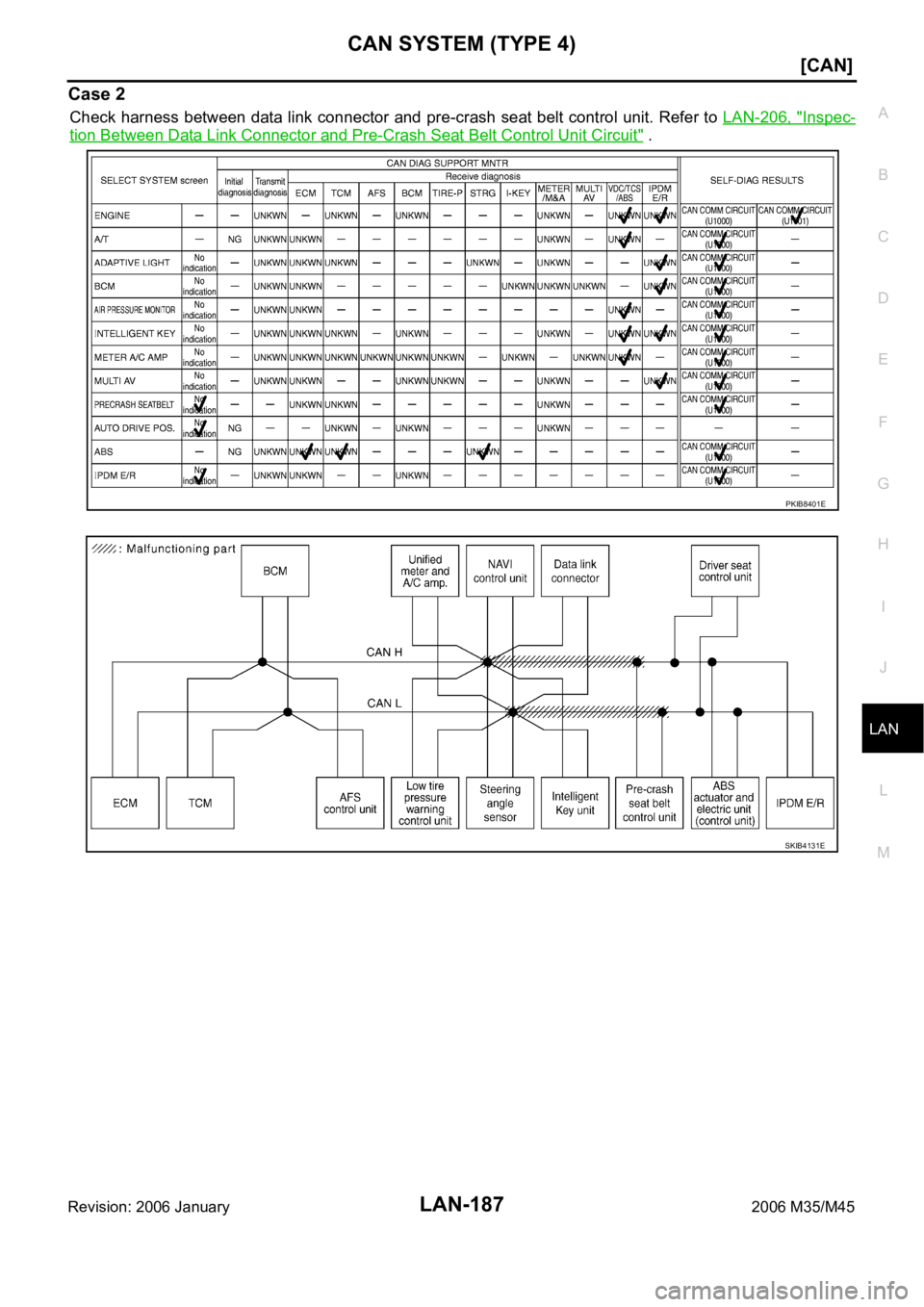 INFINITI M35 2006  Factory Service Manual CAN SYSTEM (TYPE 4)
LAN-187
[CAN]
C
D
E
F
G
H
I
J
L
MA
B
LAN
Revision: 2006 January2006 M35/M45
Case 2
Check harness between data  link  connector and pre-crash seat belt  control unit.  Refer  to LAN