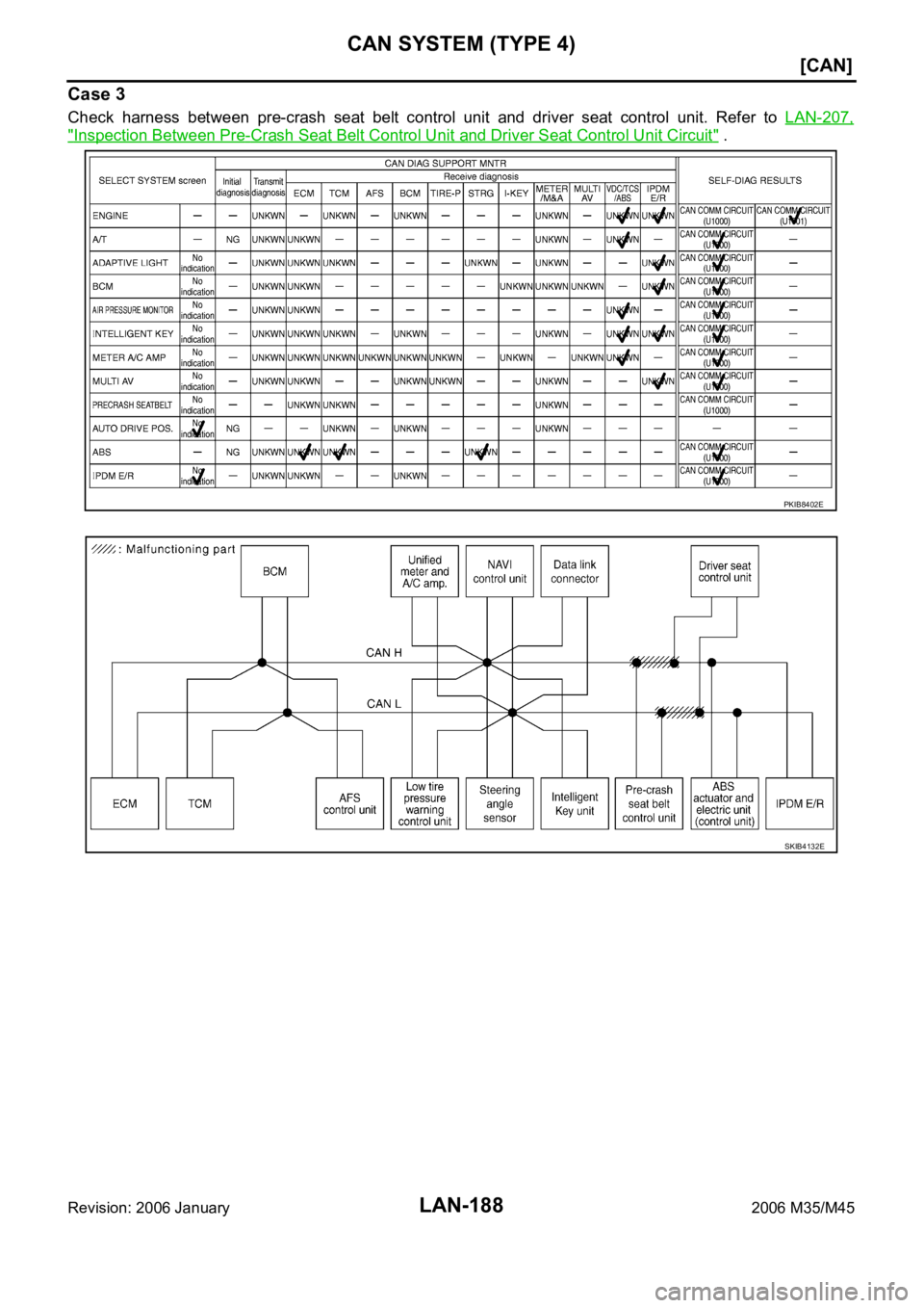 INFINITI M35 2006  Factory Service Manual LAN-188
[CAN]
CAN SYSTEM (TYPE 4)
Revision: 2006 January2006 M35/M45
Case 3
Check  harness  between  pre-crash  seat  belt  control  unit  and  driver  seat  control  unit.  Refer  to LAN-207,
"In
