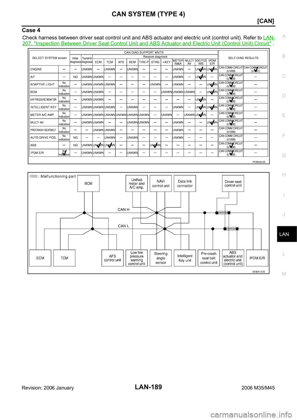 INFINITI M35 2006  Factory Service Manual CAN SYSTEM (TYPE 4)
LAN-189
[CAN]
C
D
E
F
G
H
I
J
L
MA
B
LAN
Revision: 2006 January2006 M35/M45
Case 4
Check harness between driver seat control unit and ABS actuator and electric unit (control unit).