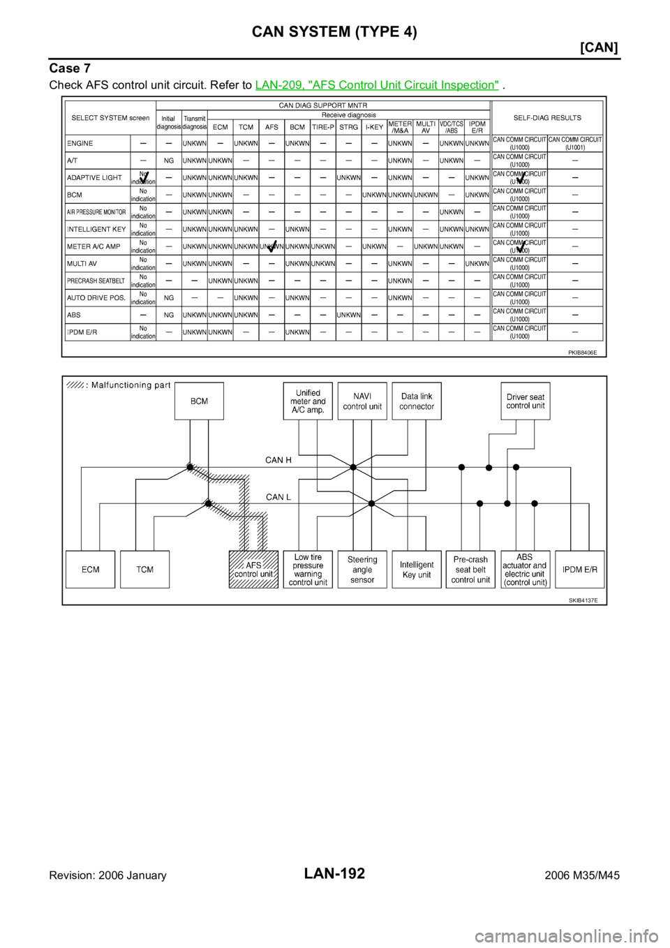INFINITI M35 2006  Factory Service Manual LAN-192
[CAN]
CAN SYSTEM (TYPE 4)
Revision: 2006 January2006 M35/M45
Case 7
Check AFS control unit circuit. Refer to LAN-209, "AFS Control Unit Circuit Inspection" .
PKIB8406E
SKIB4137E 