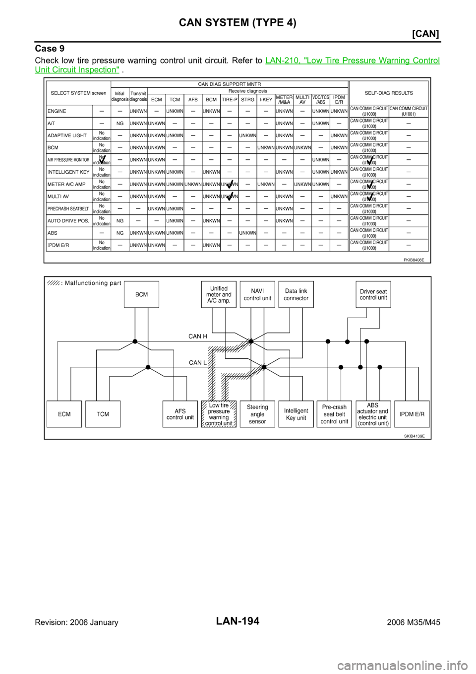 INFINITI M35 2006  Factory Service Manual LAN-194
[CAN]
CAN SYSTEM (TYPE 4)
Revision: 2006 January2006 M35/M45
Case 9
Check  low  tire  pressure  warning  control  unit  circuit.  Refer  to LAN-210,  "Low  Tire  Pressure  Warning  Control