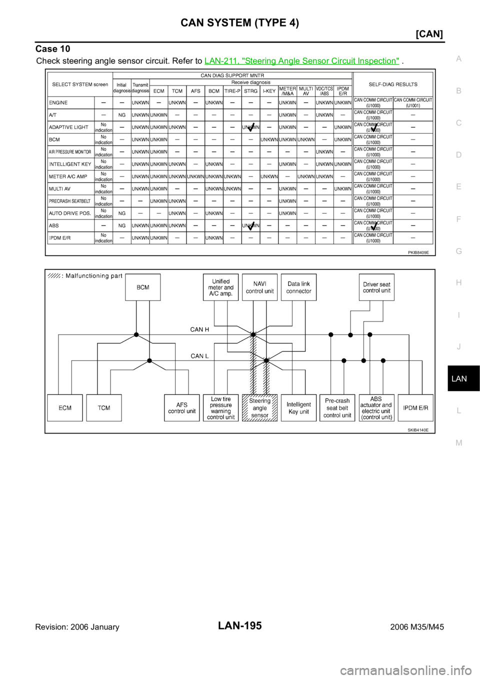 INFINITI M35 2006  Factory Service Manual CAN SYSTEM (TYPE 4)
LAN-195
[CAN]
C
D
E
F
G
H
I
J
L
MA
B
LAN
Revision: 2006 January2006 M35/M45
Case 10
Check steering angle sensor circuit. Refer to LAN-211, "Steering Angle Sensor Circuit Inspec
