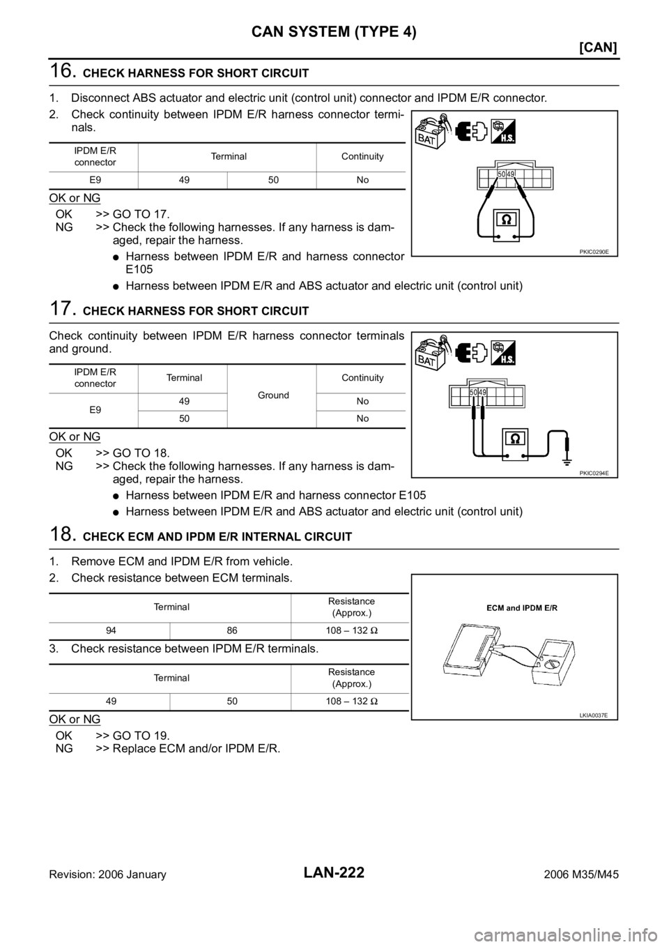 INFINITI M35 2006  Factory Service Manual LAN-222
[CAN]
CAN SYSTEM (TYPE 4)
Revision: 2006 January2006 M35/M45
16. CHECK HARNESS FOR SHORT CIRCUIT
1. Disconnect ABS actuator and electric unit (control unit) connector and IPDM E/R connector.
2