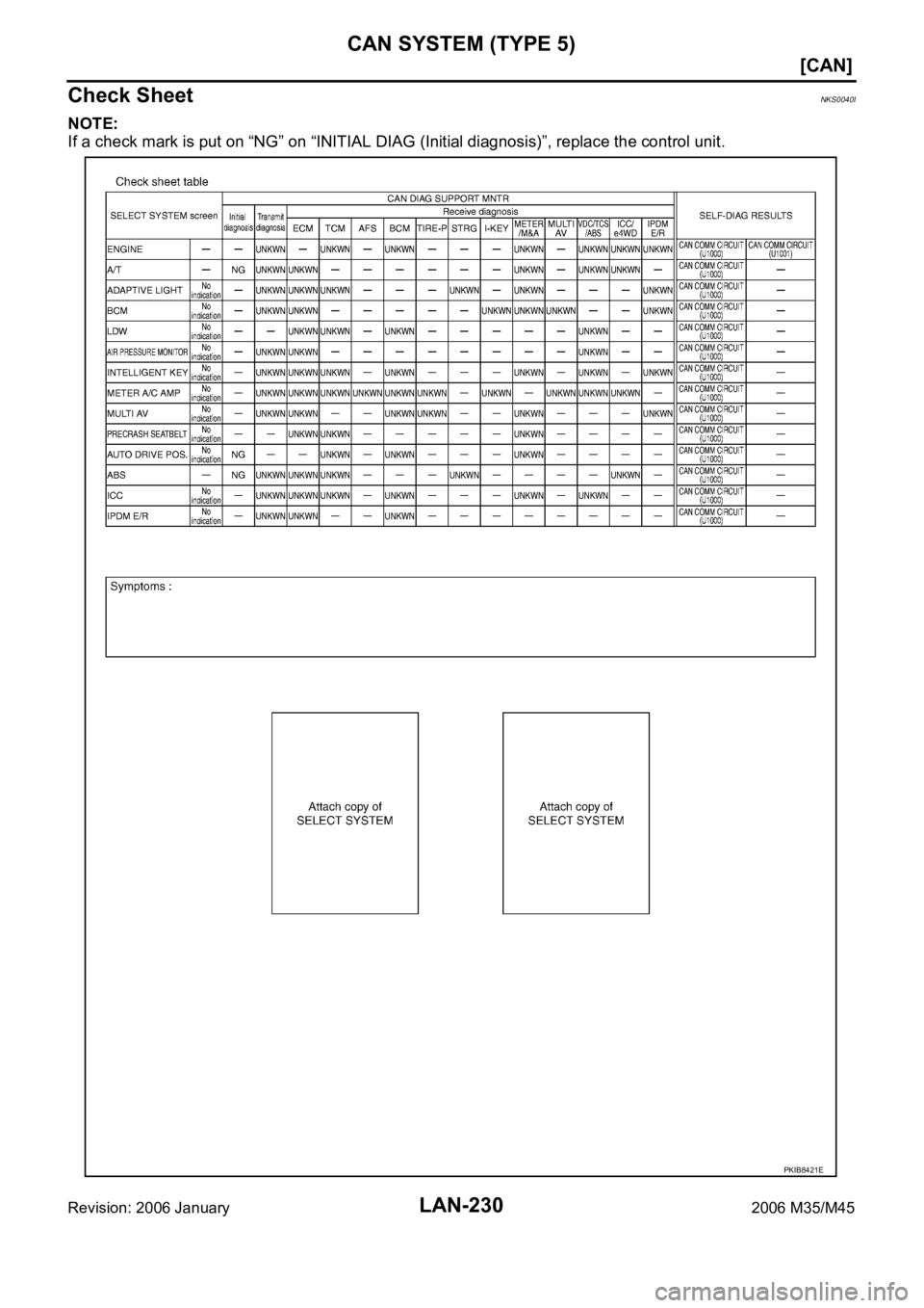 INFINITI M35 2006  Factory Service Manual LAN-230
[CAN]
CAN SYSTEM (TYPE 5)
Revision: 2006 January2006 M35/M45
Check SheetNKS0040I
NOTE:
If a check mark is put on “NG” on “INITIAL DIAG (Initial diagnosis)”, replace the control unit.
P