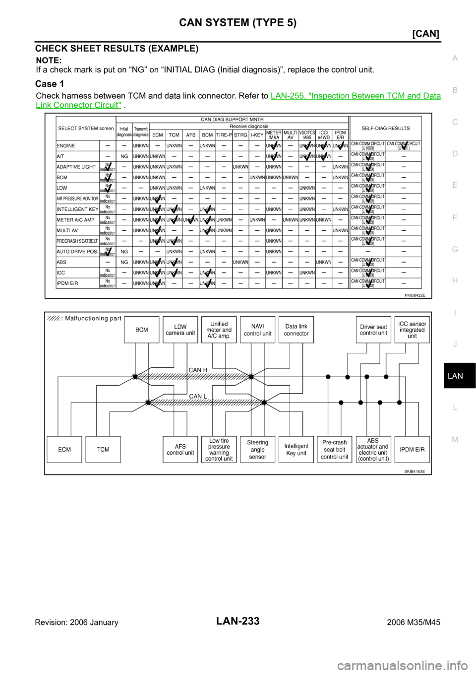 INFINITI M35 2006  Factory Service Manual CAN SYSTEM (TYPE 5)
LAN-233
[CAN]
C
D
E
F
G
H
I
J
L
MA
B
LAN
Revision: 2006 January2006 M35/M45
CHECK SHEET RESULTS (EXAMPLE)
NOTE:
If a check mark is put on “NG” on “INITIAL DIAG (Initial diagn