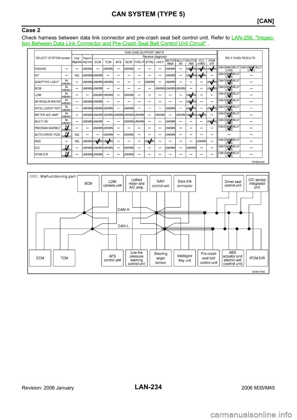 INFINITI M35 2006  Factory Service Manual LAN-234
[CAN]
CAN SYSTEM (TYPE 5)
Revision: 2006 January2006 M35/M45
Case 2
Check harness between data link connector and pre-crash seat belt  control unit. Refer to LAN-256,  "Inspec-
tion Betwee