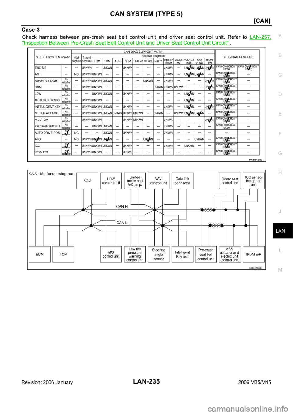 INFINITI M35 2006  Factory Service Manual CAN SYSTEM (TYPE 5)
LAN-235
[CAN]
C
D
E
F
G
H
I
J
L
MA
B
LAN
Revision: 2006 January2006 M35/M45
Case 3
Check  harness  between  pre-crash  seat  belt  control  unit  and  driver  seat  control  unit. 
