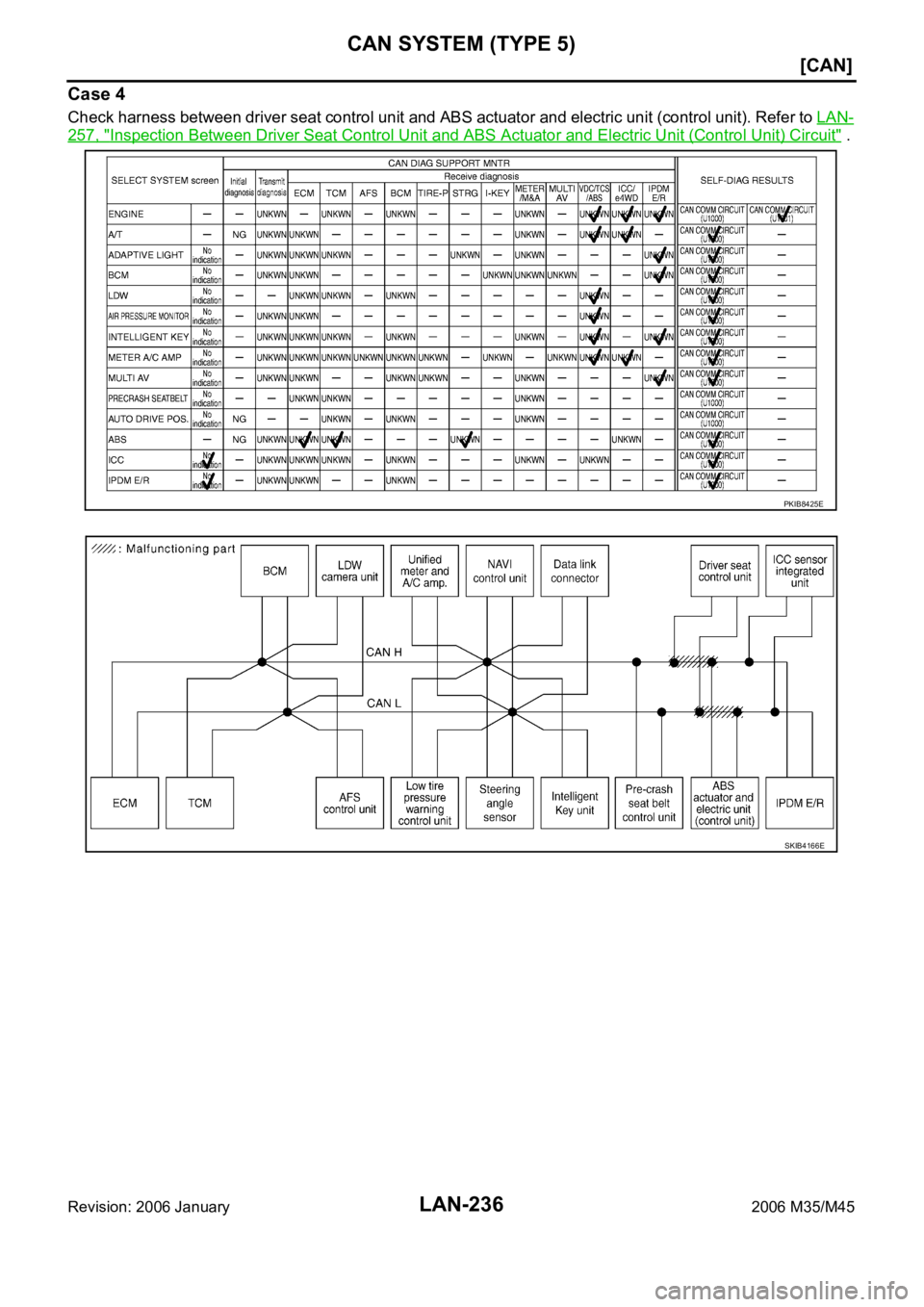 INFINITI M35 2006  Factory Service Manual LAN-236
[CAN]
CAN SYSTEM (TYPE 5)
Revision: 2006 January2006 M35/M45
Case 4
Check harness between driver seat control unit and ABS actuator and electric unit (control unit). Refer to LAN-
257, "In