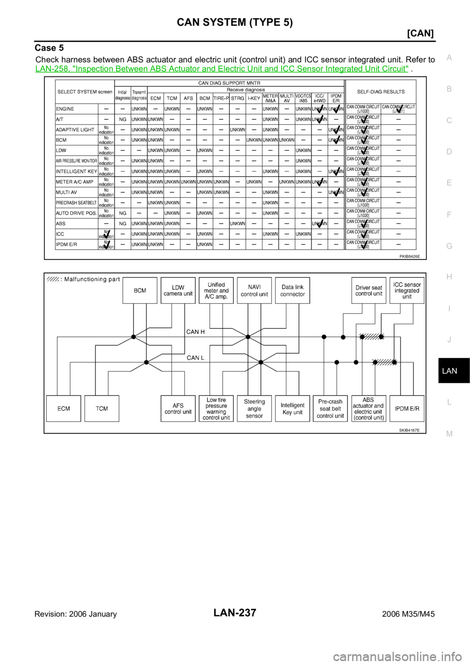 INFINITI M35 2006  Factory Service Manual CAN SYSTEM (TYPE 5)
LAN-237
[CAN]
C
D
E
F
G
H
I
J
L
MA
B
LAN
Revision: 2006 January2006 M35/M45
Case 5
Check harness between ABS actuator and electric unit (control unit) and ICC sensor integrated uni