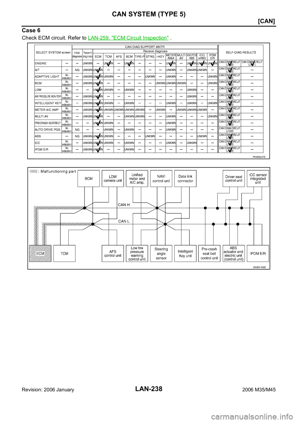 INFINITI M35 2006  Factory Service Manual LAN-238
[CAN]
CAN SYSTEM (TYPE 5)
Revision: 2006 January2006 M35/M45
Case 6
Check ECM circuit. Refer to LAN-259, "ECM Circuit Inspection" .
PKIB8427E
SKIB4168E 