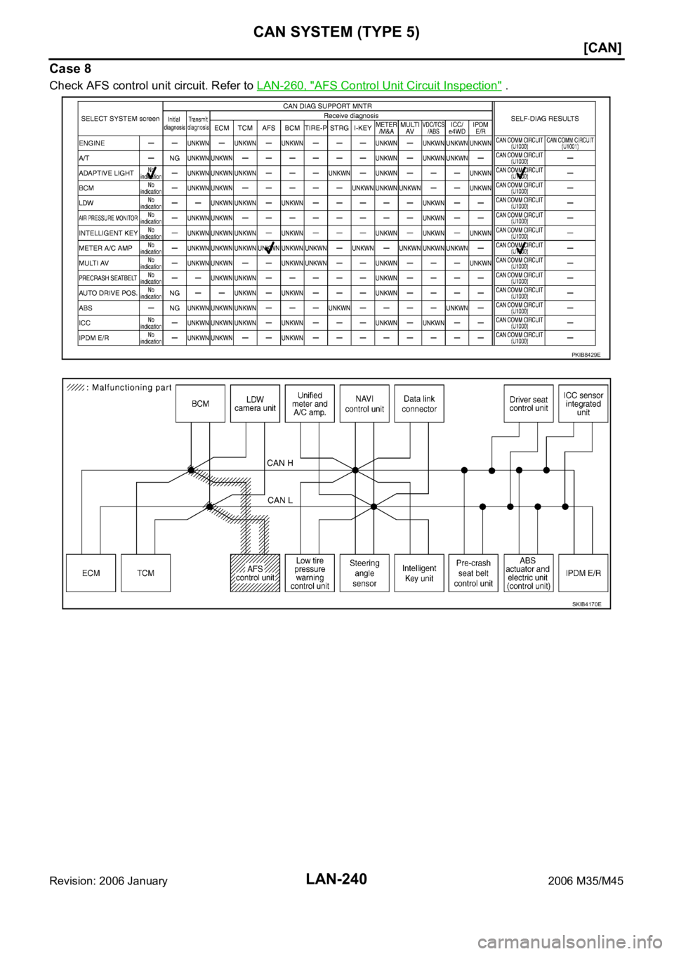 INFINITI M35 2006  Factory Service Manual LAN-240
[CAN]
CAN SYSTEM (TYPE 5)
Revision: 2006 January2006 M35/M45
Case 8
Check AFS control unit circuit. Refer to LAN-260, "AFS Control Unit Circuit Inspection" .
PKIB8429E
SKIB4170E 
