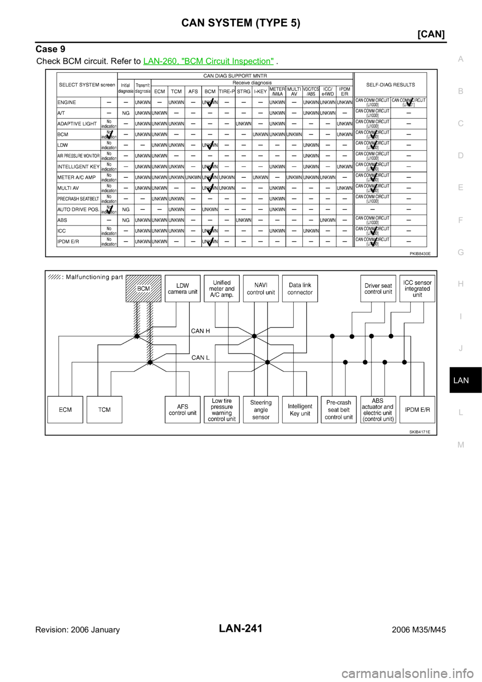 INFINITI M35 2006  Factory Service Manual CAN SYSTEM (TYPE 5)
LAN-241
[CAN]
C
D
E
F
G
H
I
J
L
MA
B
LAN
Revision: 2006 January2006 M35/M45
Case 9
Check BCM circuit. Refer to LAN-260, "BCM Circuit Inspection" .
PKIB8430E
SKIB4171E 