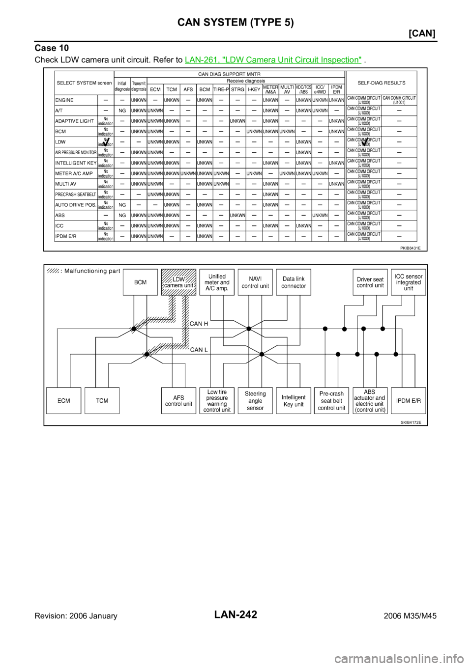 INFINITI M35 2006  Factory Service Manual LAN-242
[CAN]
CAN SYSTEM (TYPE 5)
Revision: 2006 January2006 M35/M45
Case 10
Check LDW camera unit circuit. Refer to LAN-261, "LDW Camera Unit Circuit Inspection" .
PKIB8431E
SKIB4172E 