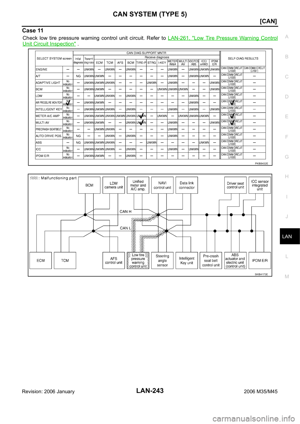 INFINITI M35 2006  Factory Service Manual CAN SYSTEM (TYPE 5)
LAN-243
[CAN]
C
D
E
F
G
H
I
J
L
MA
B
LAN
Revision: 2006 January2006 M35/M45
Case 11
Check  low  tire  pressure  warning  control  unit  circuit.  Refer  to LAN-261,  "Low  Tire