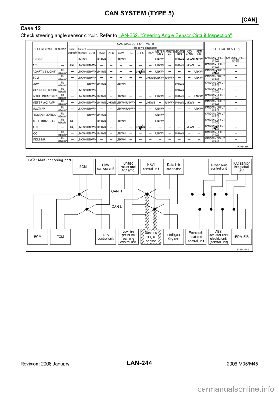 INFINITI M35 2006  Factory Service Manual LAN-244
[CAN]
CAN SYSTEM (TYPE 5)
Revision: 2006 January2006 M35/M45
Case 12
Check steering angle sensor circuit. Refer to LAN-262, "Steering Angle Sensor Circuit Inspection" .
PKIB8433E
SKIB4