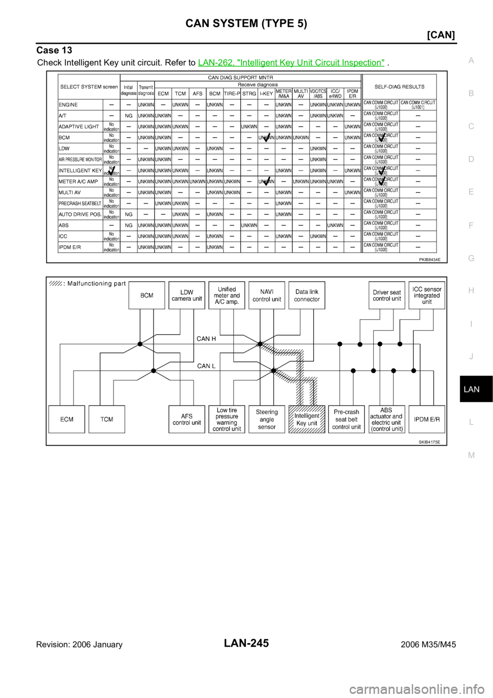 INFINITI M35 2006  Factory Service Manual CAN SYSTEM (TYPE 5)
LAN-245
[CAN]
C
D
E
F
G
H
I
J
L
MA
B
LAN
Revision: 2006 January2006 M35/M45
Case 13
Check Intelligent Key unit circuit. Refer to LAN-262, "Intelligent Key Unit Circuit Inspecti