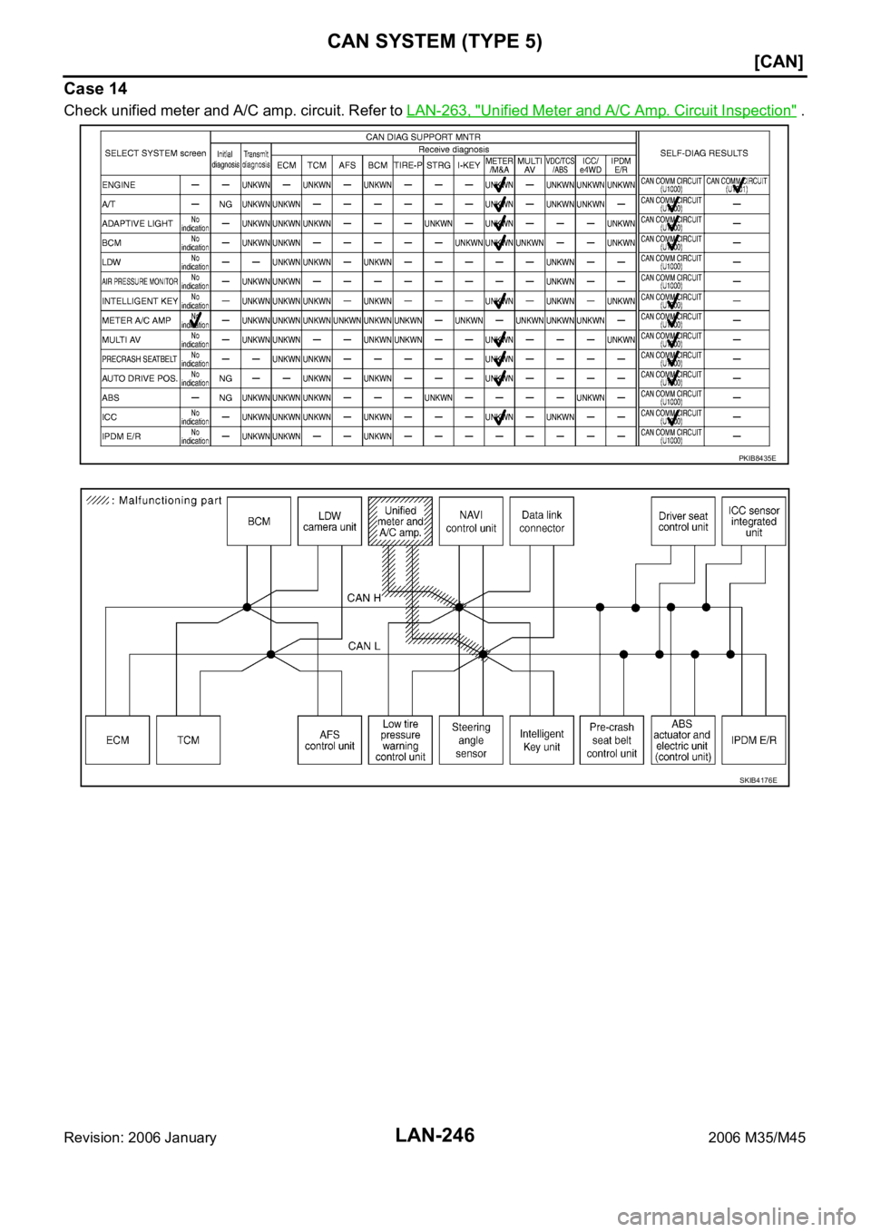 INFINITI M35 2006  Factory Service Manual LAN-246
[CAN]
CAN SYSTEM (TYPE 5)
Revision: 2006 January2006 M35/M45
Case 14
Check unified meter and A/C amp. circuit. Refer to LAN-263, "Unified Meter and A/C Amp. Circuit Inspection" .
PKIB8