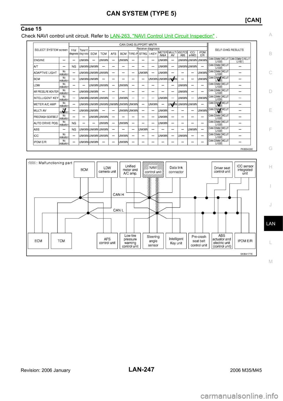 INFINITI M35 2006  Factory Service Manual CAN SYSTEM (TYPE 5)
LAN-247
[CAN]
C
D
E
F
G
H
I
J
L
MA
B
LAN
Revision: 2006 January2006 M35/M45
Case 15
Check NAVI control unit circuit. Refer to LAN-263, "NAVI Control Unit Circuit Inspection"