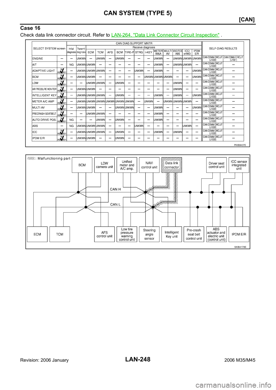 INFINITI M35 2006  Factory Service Manual LAN-248
[CAN]
CAN SYSTEM (TYPE 5)
Revision: 2006 January2006 M35/M45
Case 16
Check data link connector circuit. Refer to LAN-264, "Data Link Connector Circuit Inspection" .
PKIB8437E
SKIB4178E